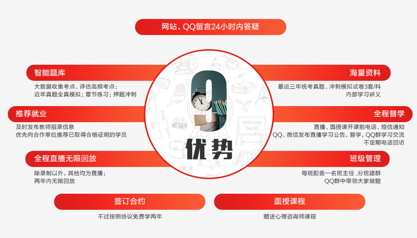 教师资格（小学语文）全程签约培训班