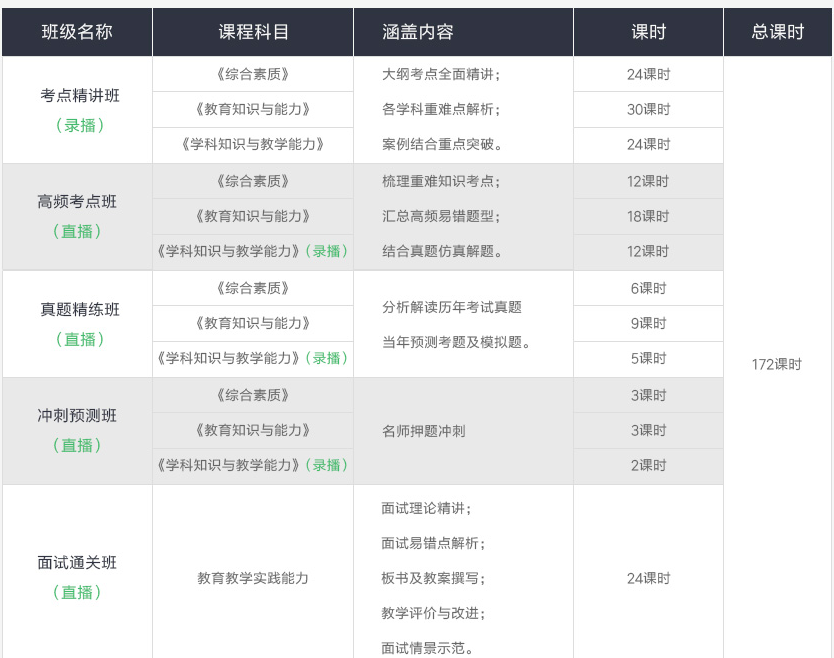 课堂教学实景