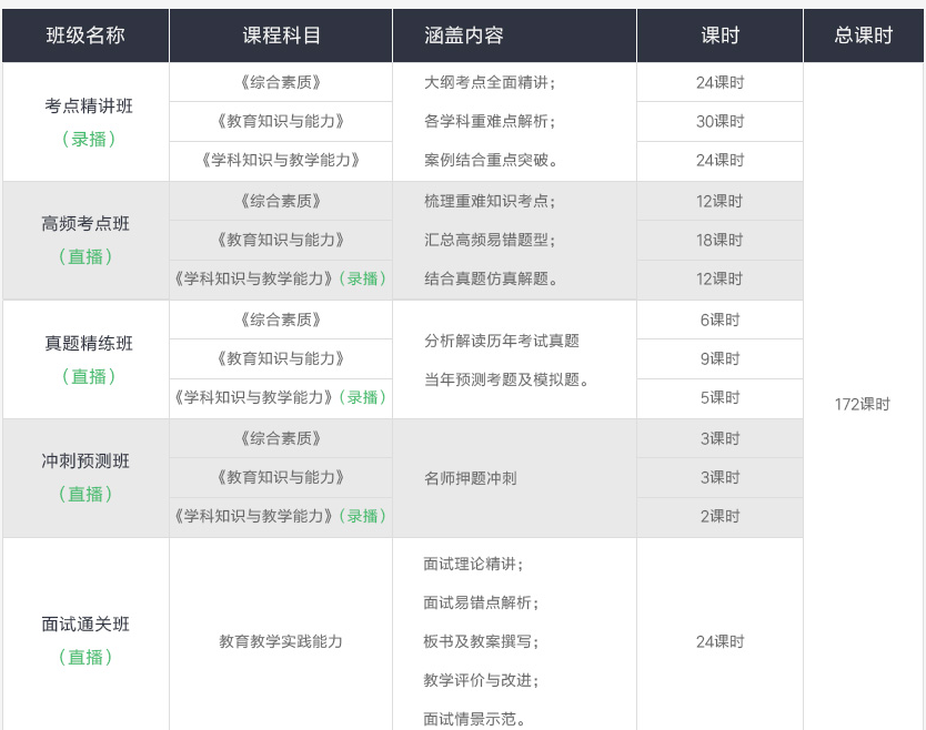 教师资格（初中数学）全程签约培训班