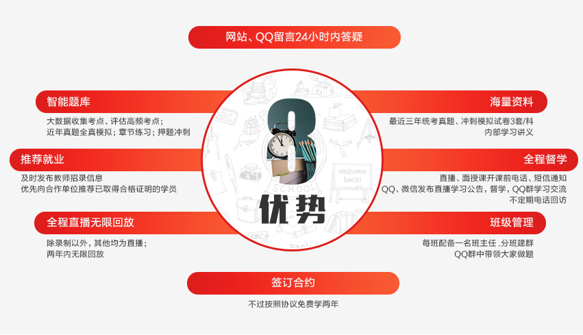 教学支持体系
