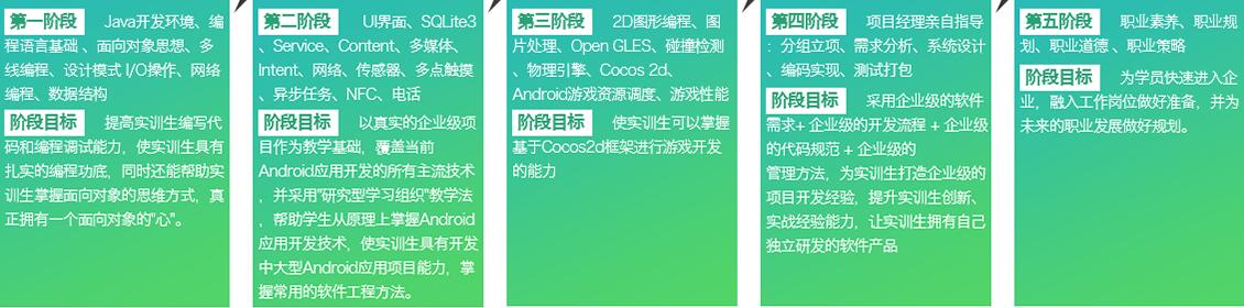 安卓开发教学场景