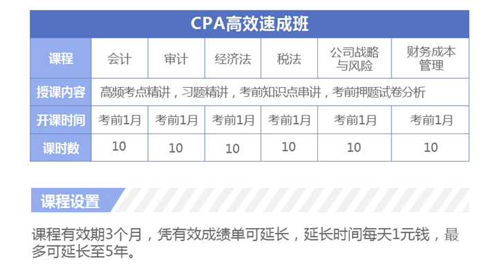 CPA全科高效速成班