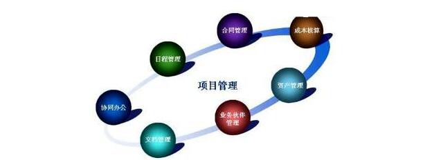 项目管理师课程导图