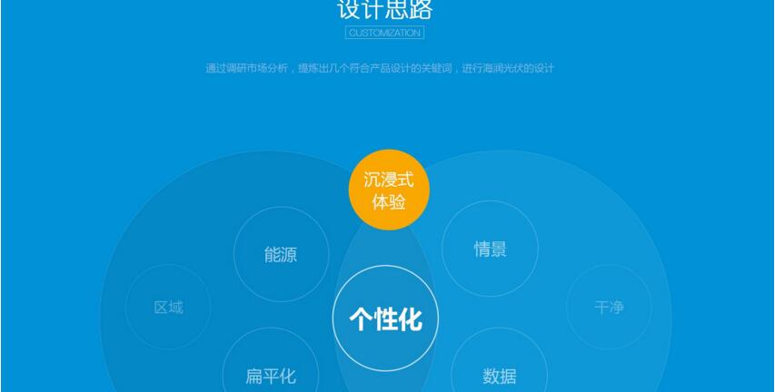 界面设计规范图解