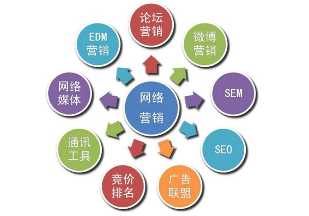 网络营销实训课堂