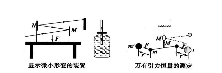 物理实验指导