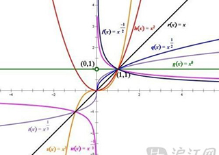 高中数学1对1课程