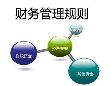 企业财务管理图解