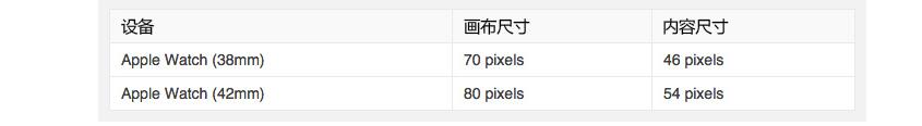 界面元素布局示例
