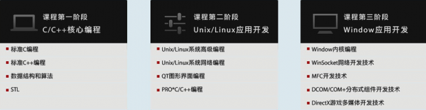 代码实训环境