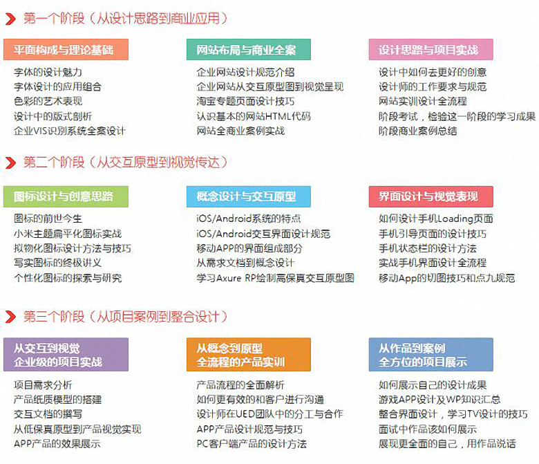 UI设计工作流程