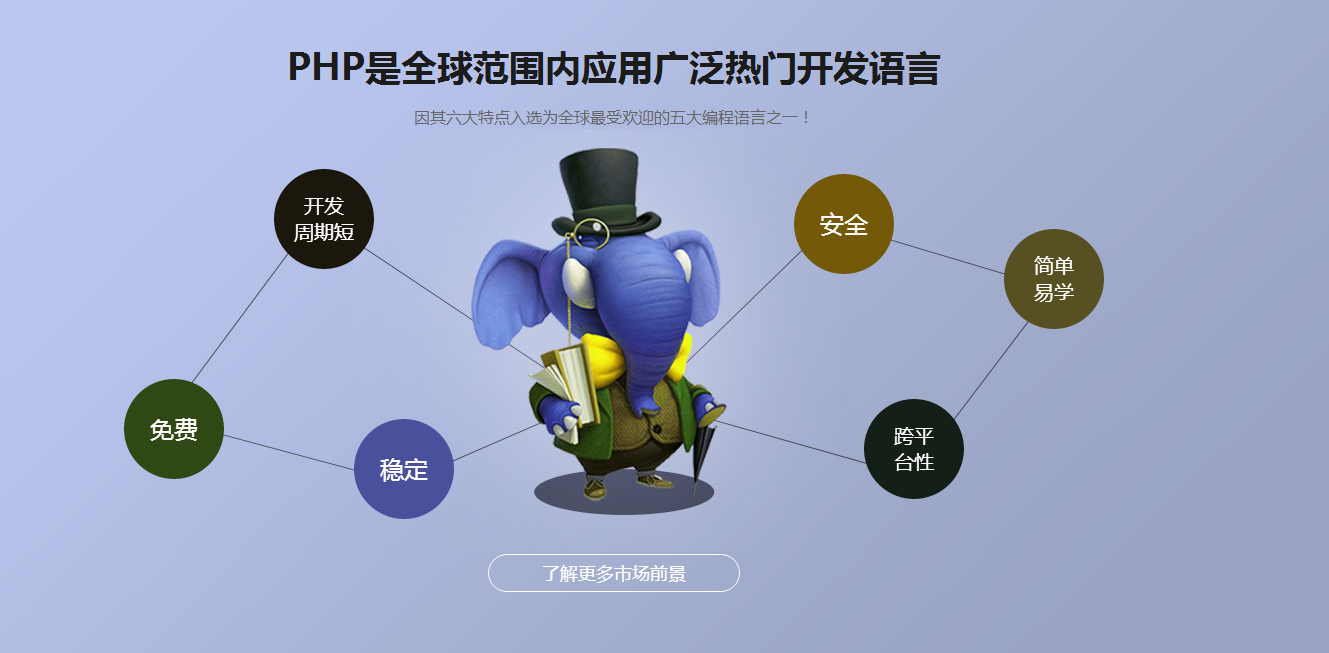 PHP开发项目实战