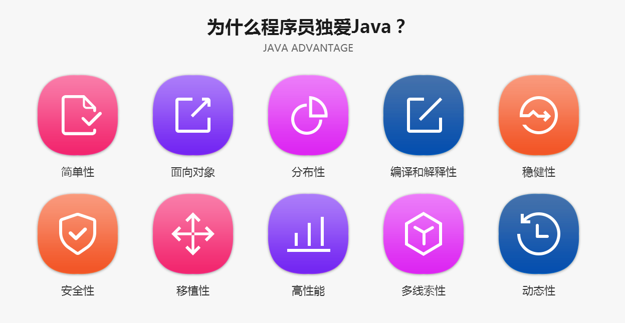 Java开发课程