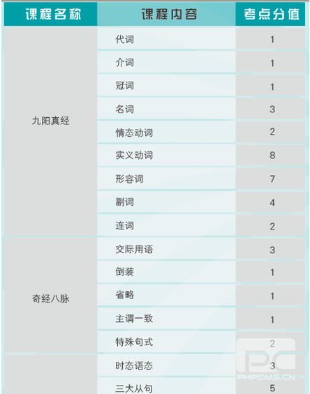 英语备考资料展示