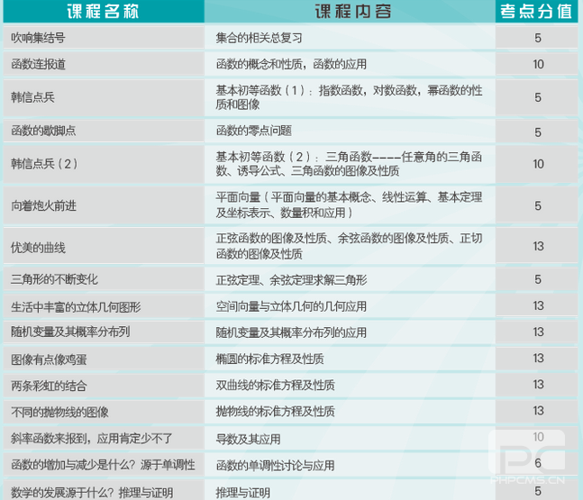 三阶教学流程图