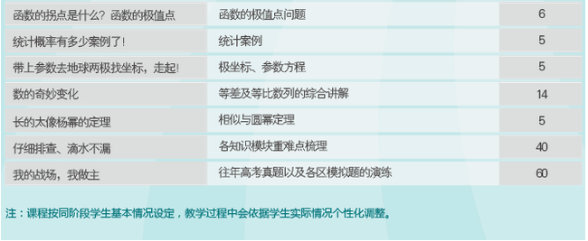 教学成果对比