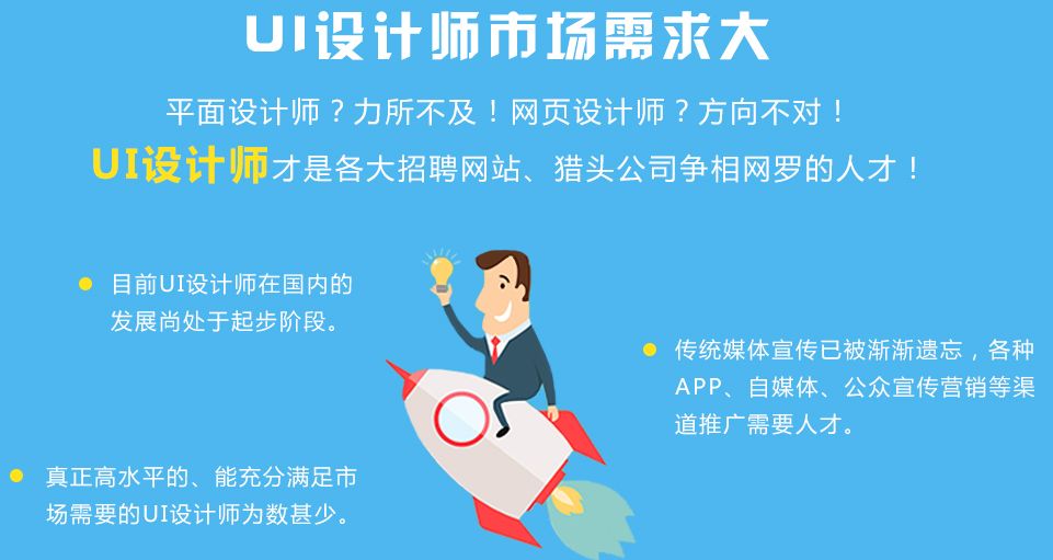 UI设计课程体系