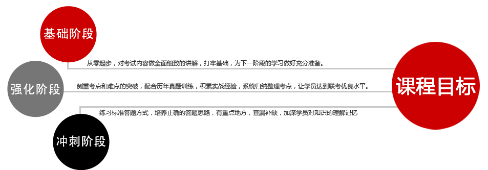 课程体系图解