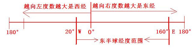 初中地理