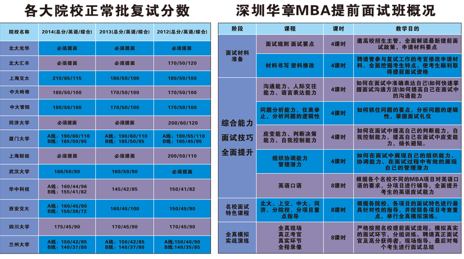 提前面试班