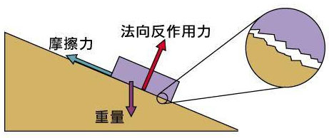 物理实验教学
