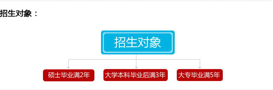 经济类联考辅导密训班