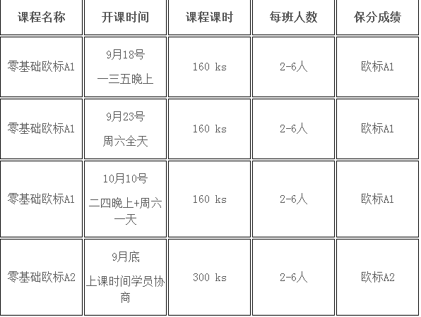 学员课堂互动