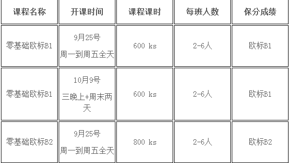 学员成果展示墙