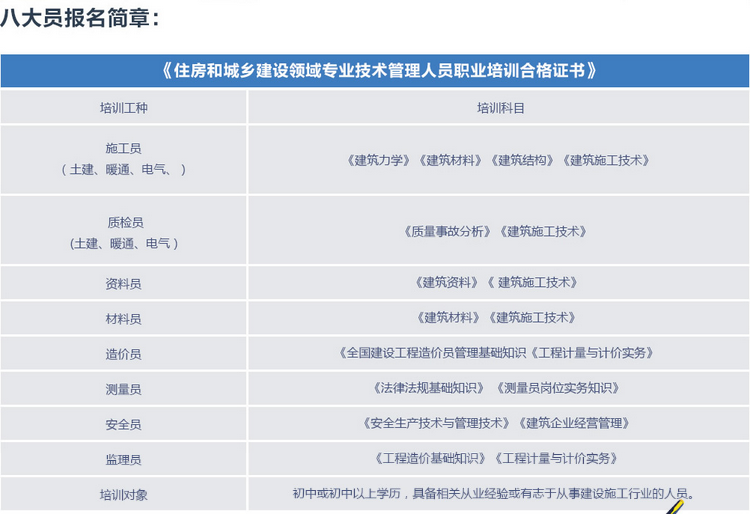 建筑八大员施工现场教学
