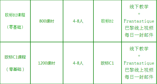 2017法语实用课程