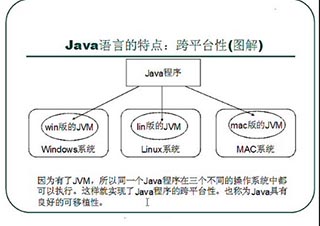 JavaEE开发培训