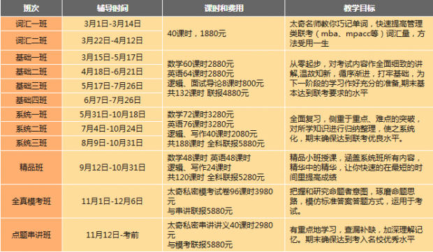 MBA课程体系