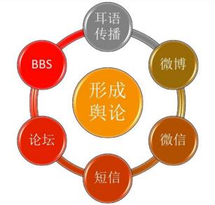 蓝鸥新媒体运营实战教学现场