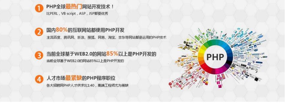 PHP开发技术架构