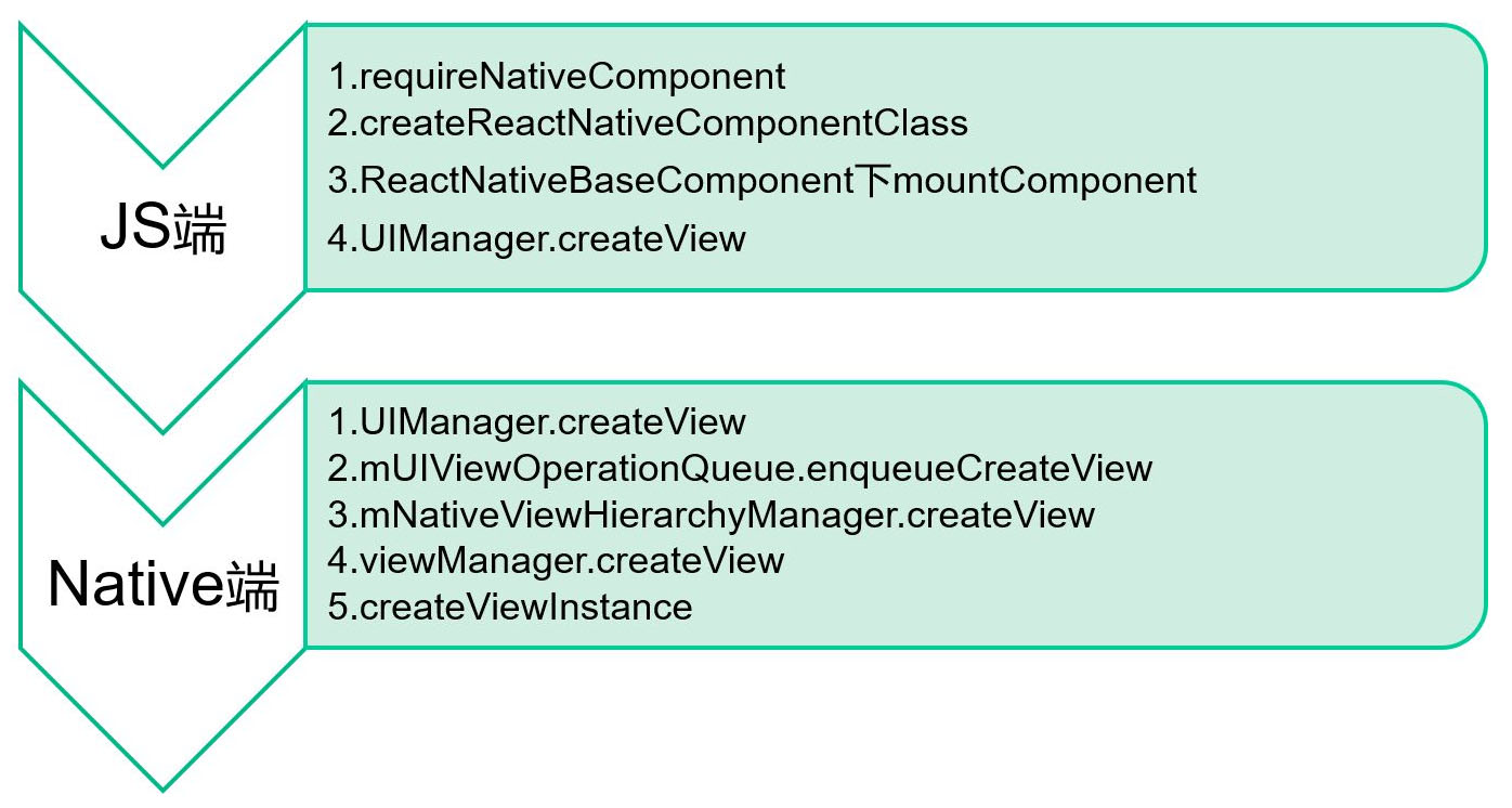 ReactNative移动跨平台开发快速入门