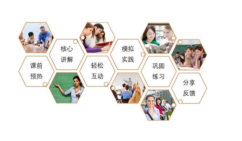 商务意大利语课堂