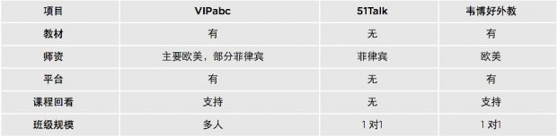 在线课程特色对比