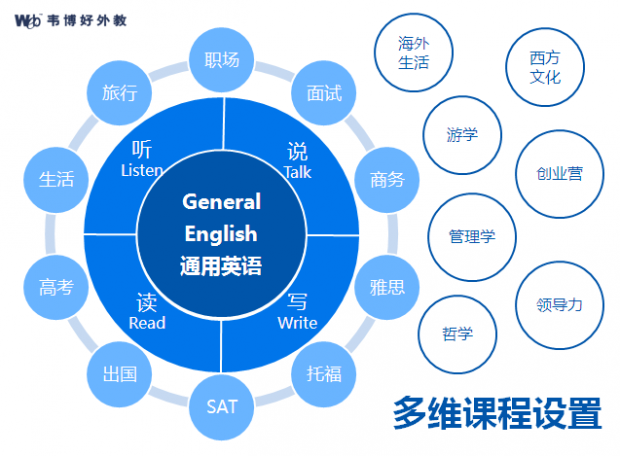 课程详情