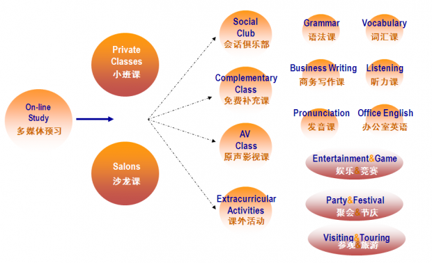 课程进度管理
