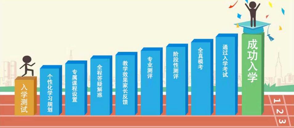 语法写作课程示意图