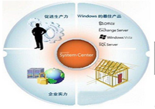 微软-规划、部署和管理SCCM--东方瑞通