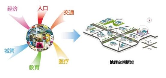 地理原理分析课堂