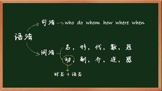 英语强化课程体系