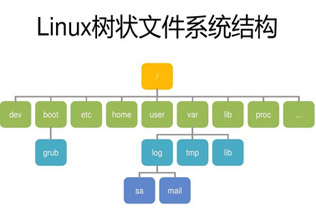 LinuxMail服务器运维管理--东方瑞通