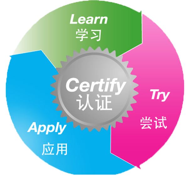 企业英语课堂实景