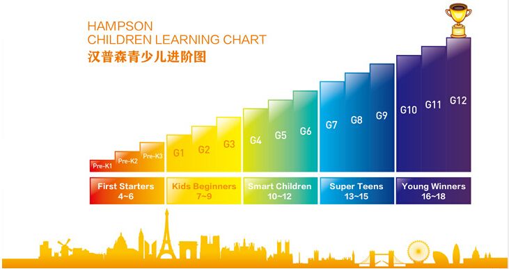 幼儿英语互动课堂