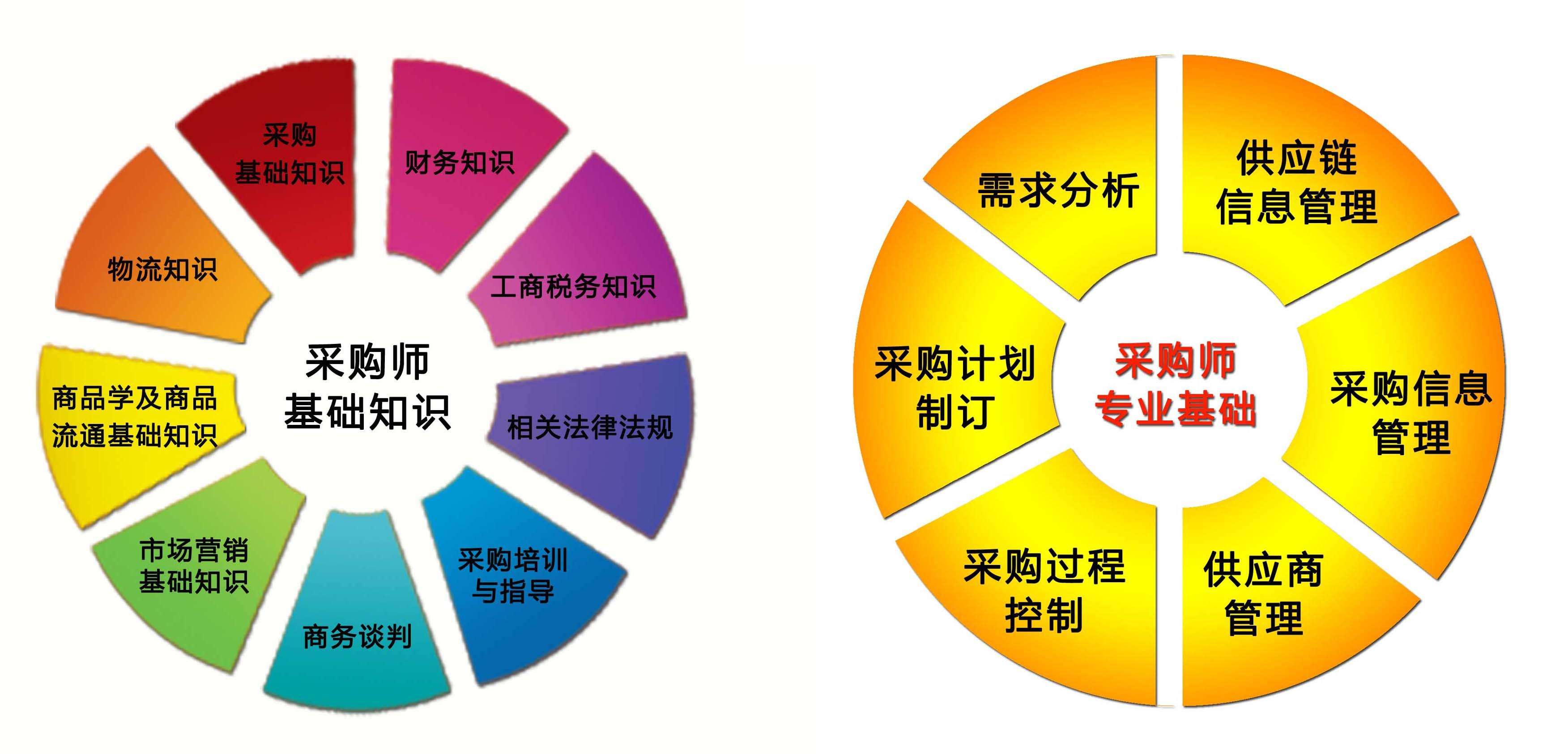 采购管理实训课堂