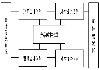 企业成本核算