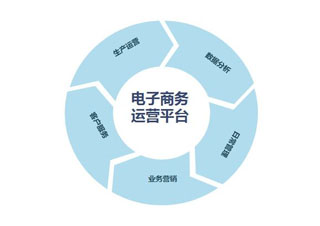 淘宝店铺点击率提升秘籍：电商运营与美工协作指南