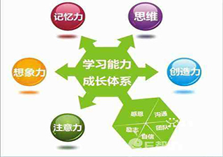 邏輯思維學(xué)習(xí)班中山南二路校區(qū)